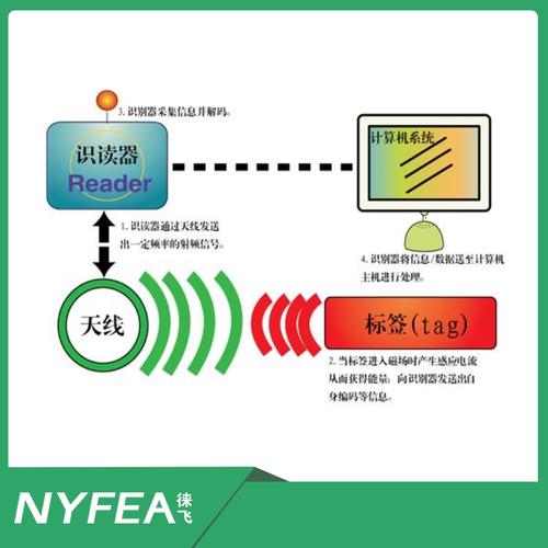 这个小人图标是什么意思啊?