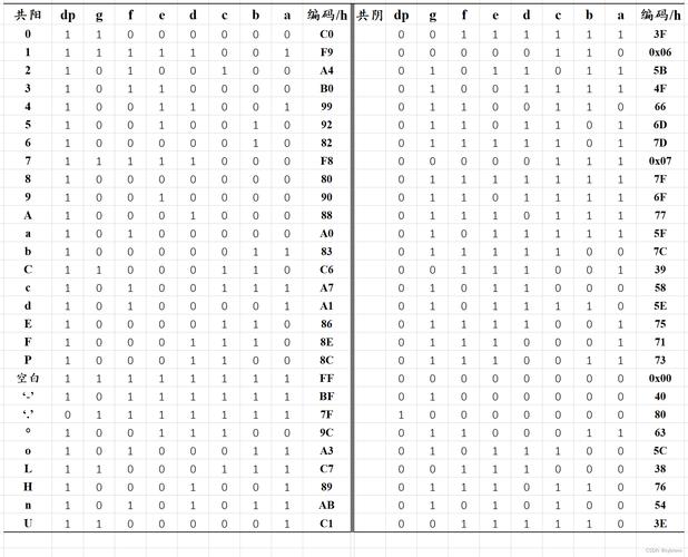 10个生活中的数字编码有哪些?